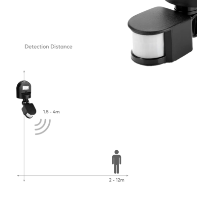 Motion Sensor
